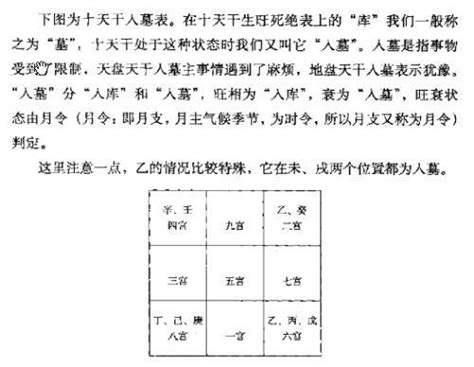 奇門四害|奇門“四害”白話析解——奇門遁甲旬空空亡入墓論